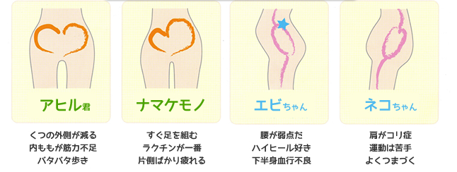 あなたの身体のタイプに合わせて施術を行いますイメージ